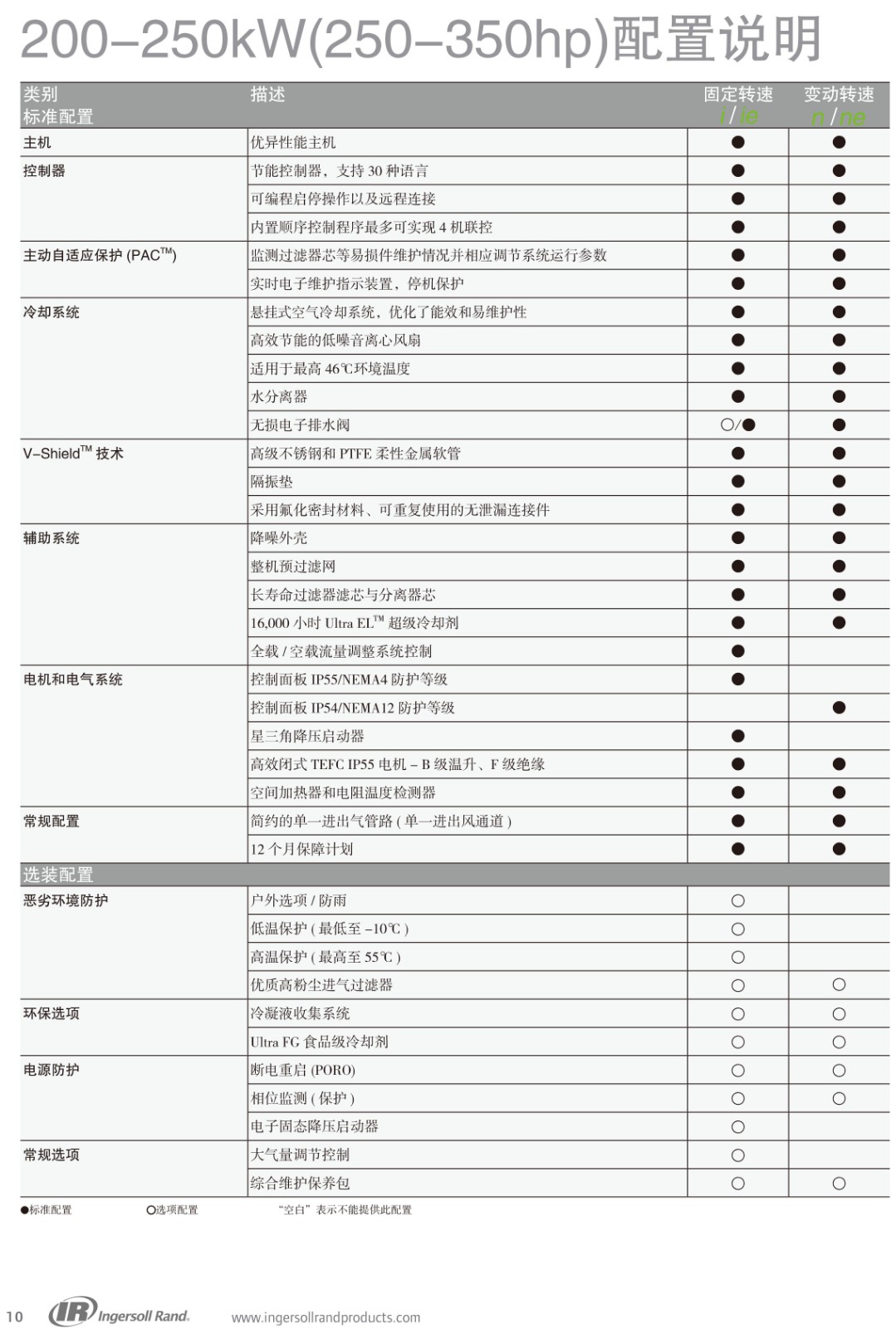 油螺桿式空壓機(jī)