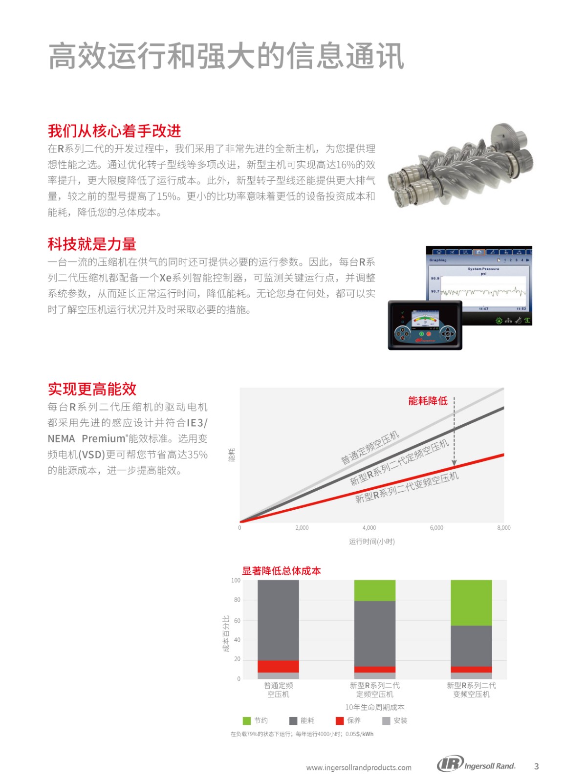 R系列微油螺桿式空壓機30-37KW