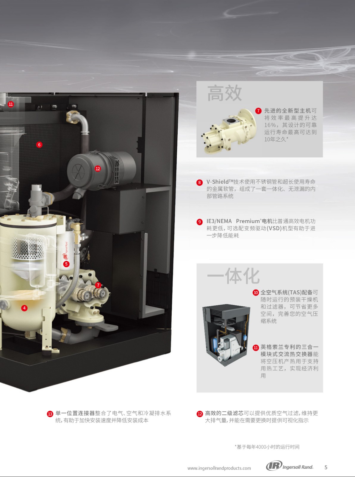 R系列微油螺桿式空壓機30-37KW