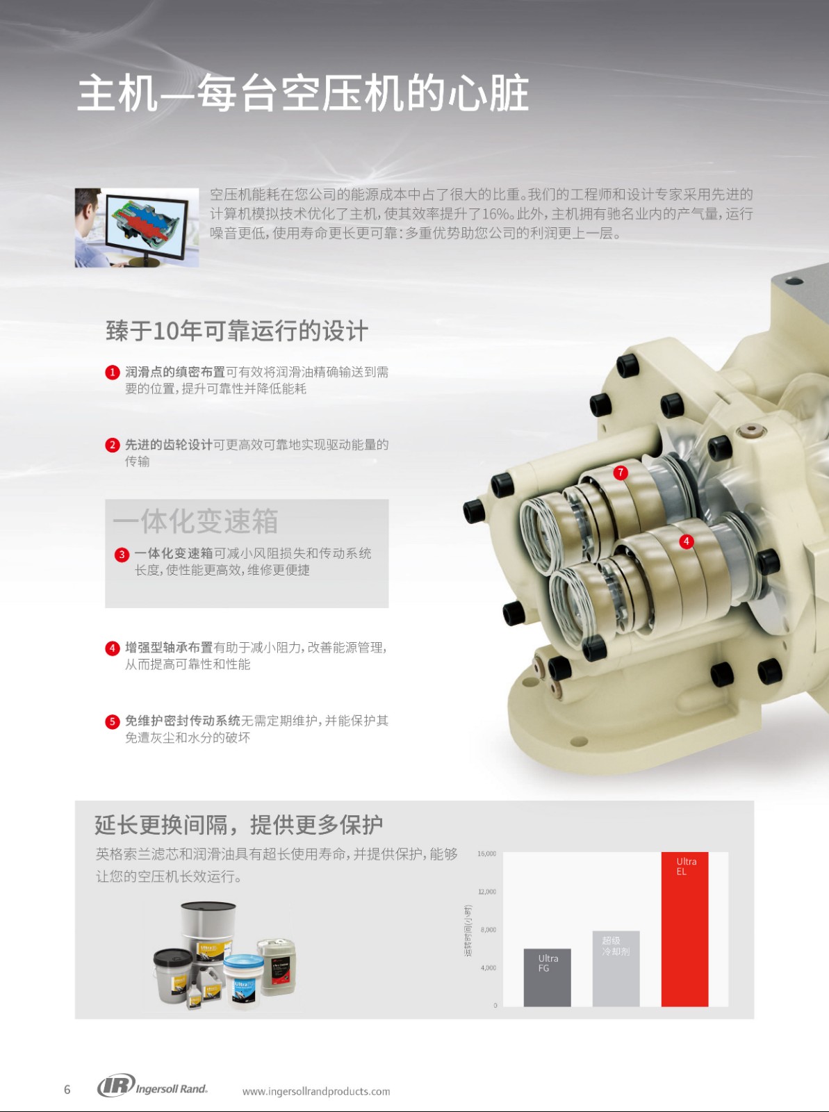 R系列微油螺桿式空壓機30-37KW