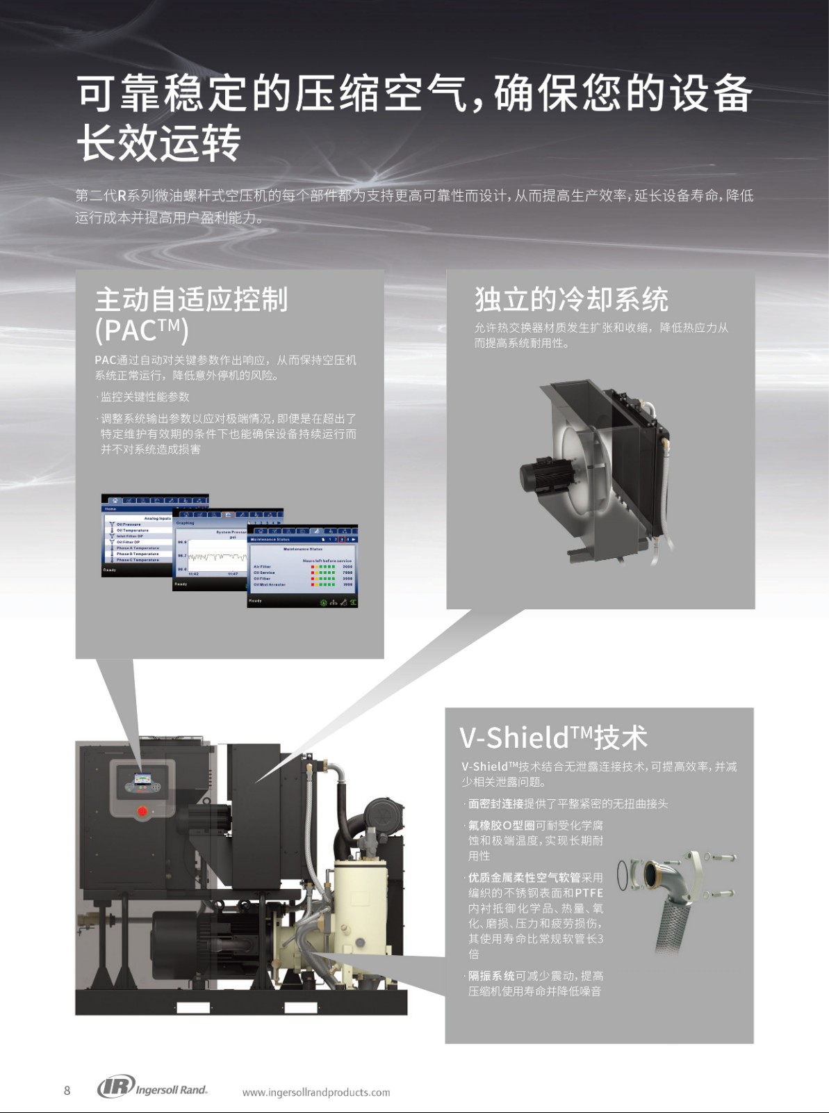 R系列微油螺桿式空壓機30-37KW