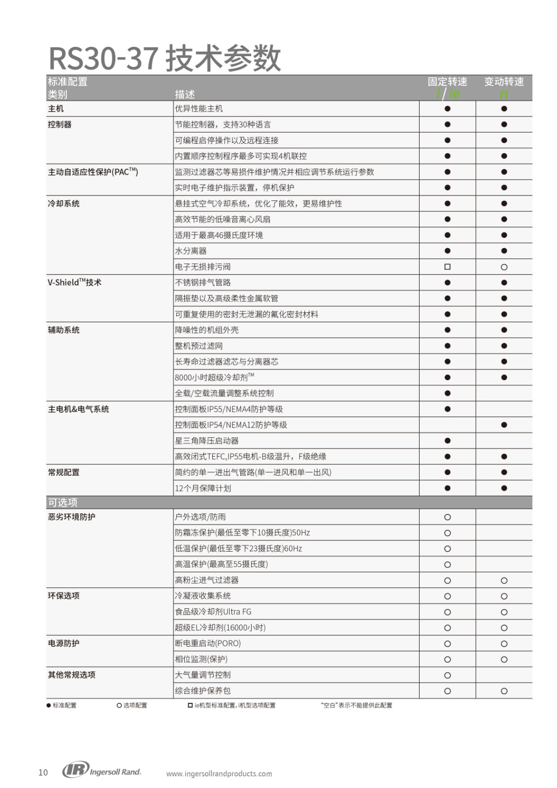 R系列微油螺桿式空壓機30-37KW