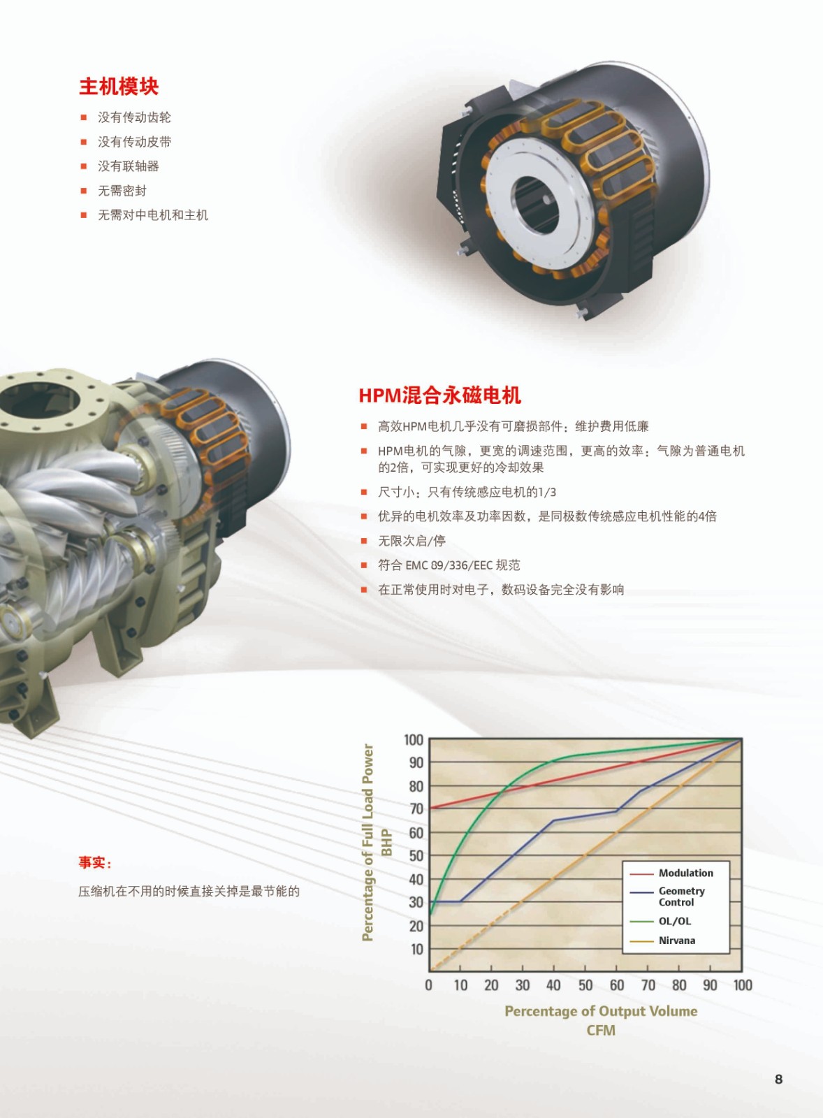 R系列微油螺桿式空壓機(jī)55-160KW