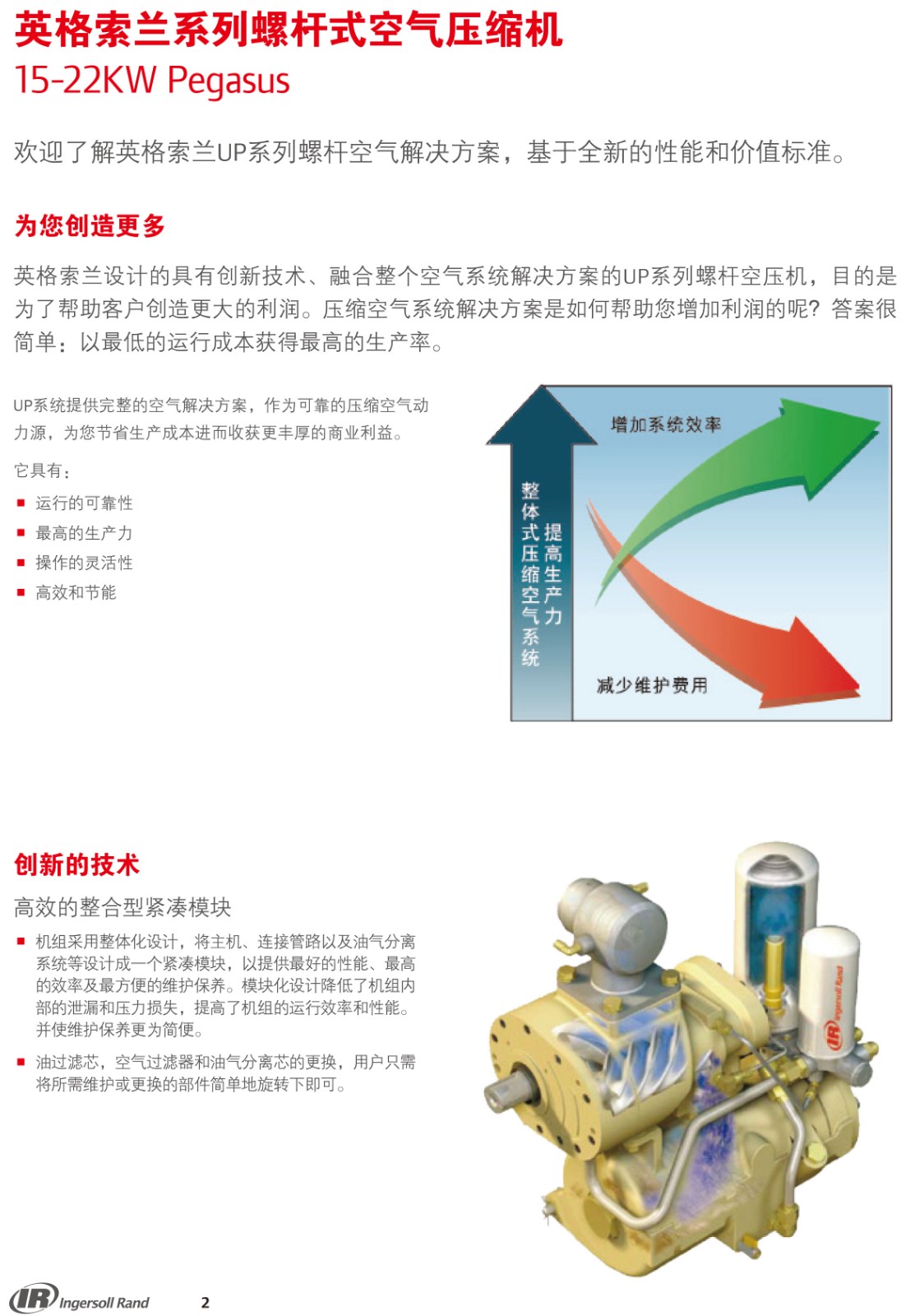 UP系列微油螺桿式空氣壓縮機(jī)15-22KW