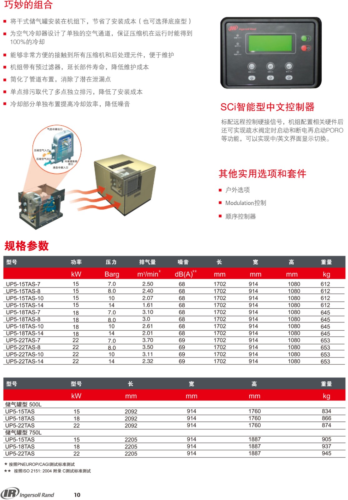 UP系列微油螺桿式空氣壓縮機(jī)15-22KW