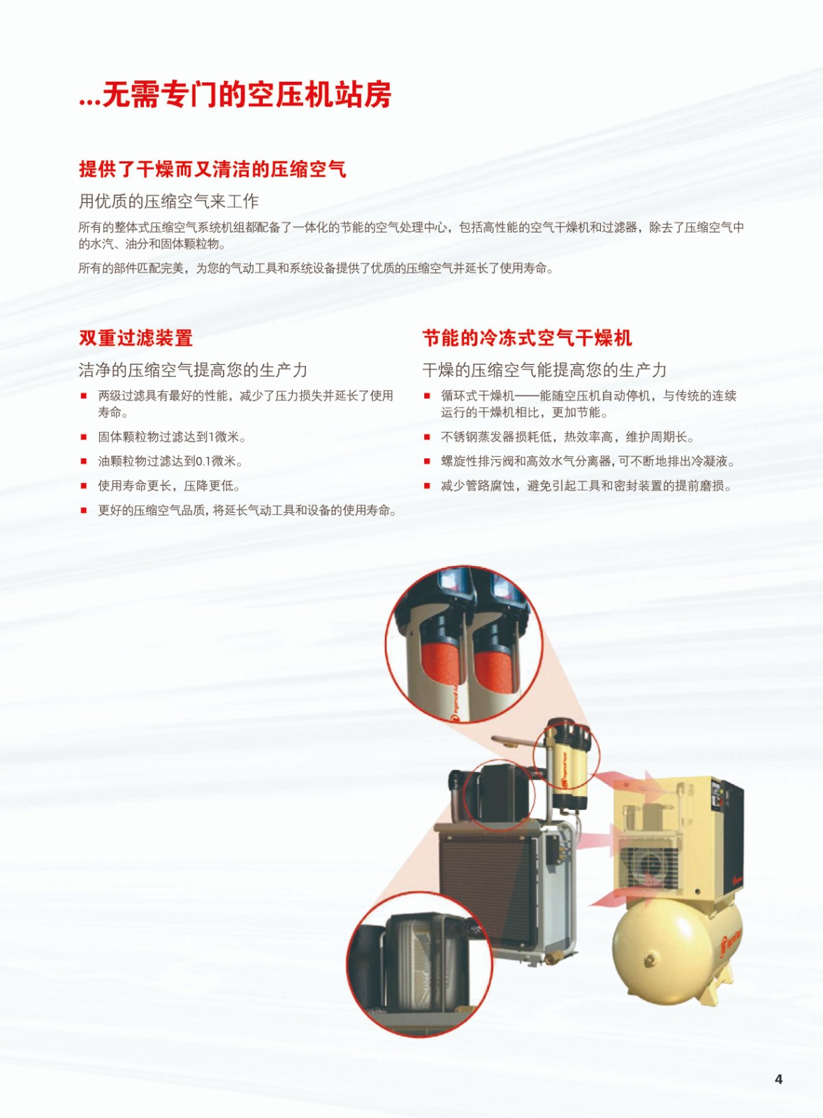 綜合微油螺桿式空氣壓縮機(jī)4-22KW