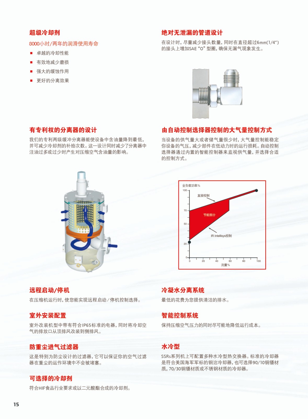 綜合微油螺桿式空氣壓縮機(jī)4-22KW